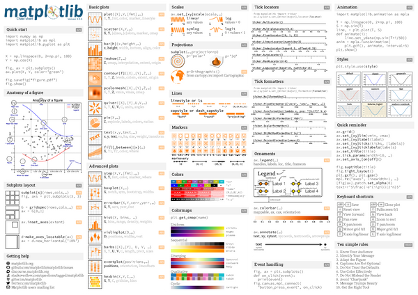 Top Python Visualization Libraries For Data Scientists