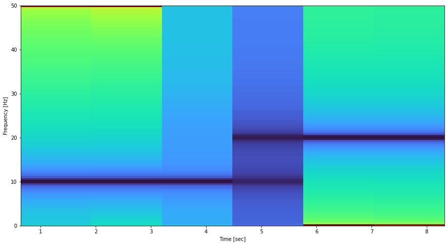 How To Do Spectrogram In Python